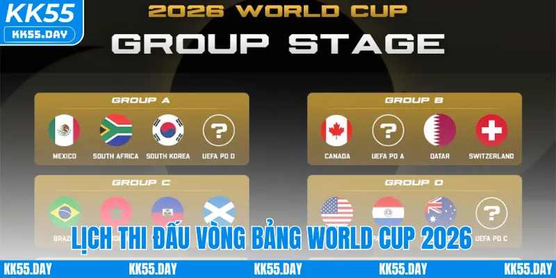 Giai đoạn vòng bảng trong World Cup 2026 lịch thi đấu